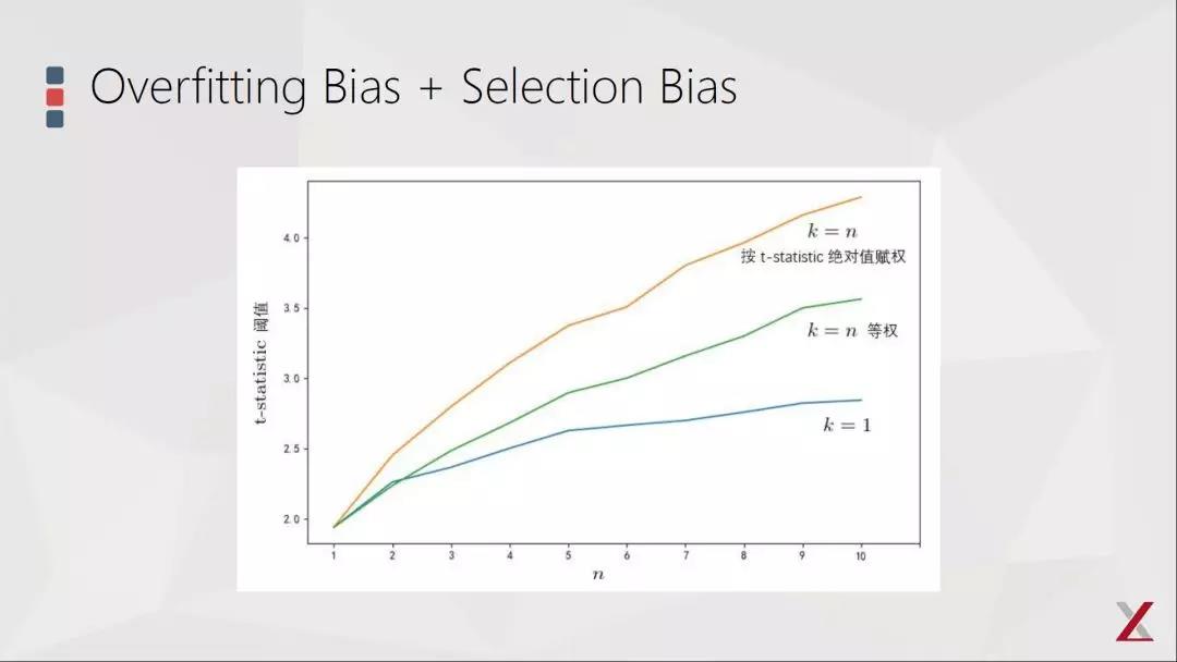 基本面因子投資的三點(diǎn)思考