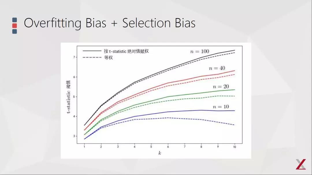 基本面因子投資的三點(diǎn)思考