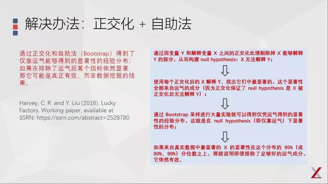 基本面因子投資的三點(diǎn)思考