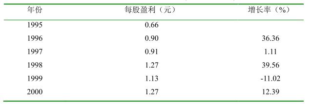 如何預(yù)測(cè)增長(zhǎng)率