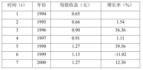 如何預(yù)測(cè)增長(zhǎng)率