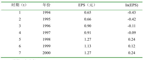 如何預(yù)測(cè)增長(zhǎng)率
