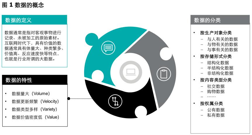 數(shù)據(jù)如何轉(zhuǎn)化為資產(chǎn)