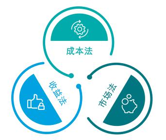 如何分析數(shù)據(jù)資產(chǎn)的價(jià)值