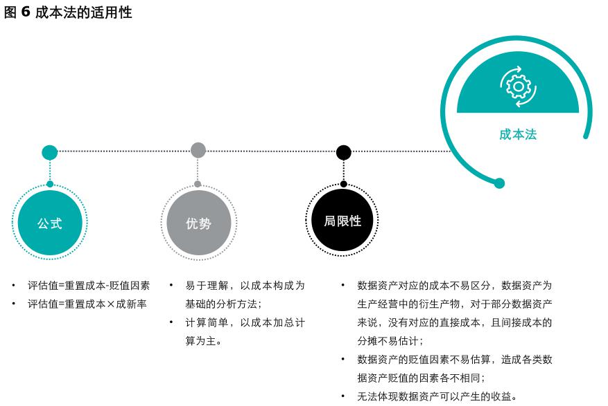 如何分析數(shù)據(jù)資產(chǎn)的價(jià)值