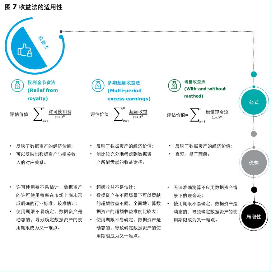 如何分析數(shù)據(jù)資產(chǎn)的價(jià)值