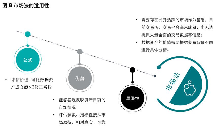 如何分析數(shù)據(jù)資產(chǎn)的價(jià)值