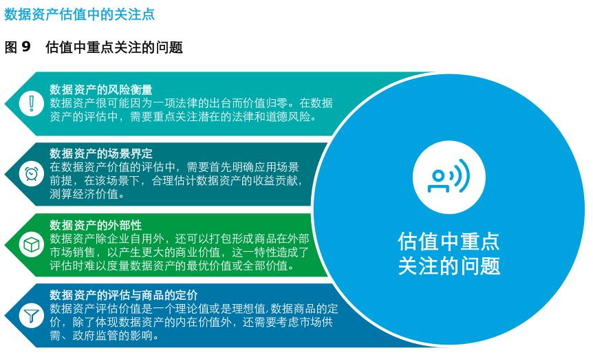 如何分析數(shù)據(jù)資產(chǎn)的價(jià)值