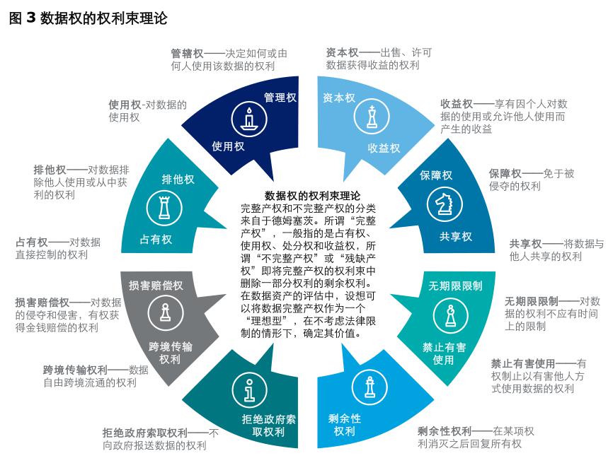 數(shù)據(jù)如何轉(zhuǎn)化為資產(chǎn)