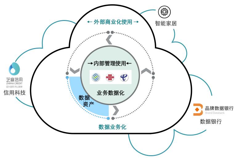 數(shù)據(jù)資產(chǎn)的影響因素有哪些