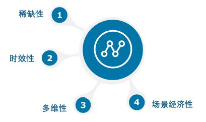 數(shù)據(jù)資產(chǎn)的影響因素有哪些