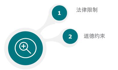 數(shù)據(jù)資產(chǎn)的影響有哪些