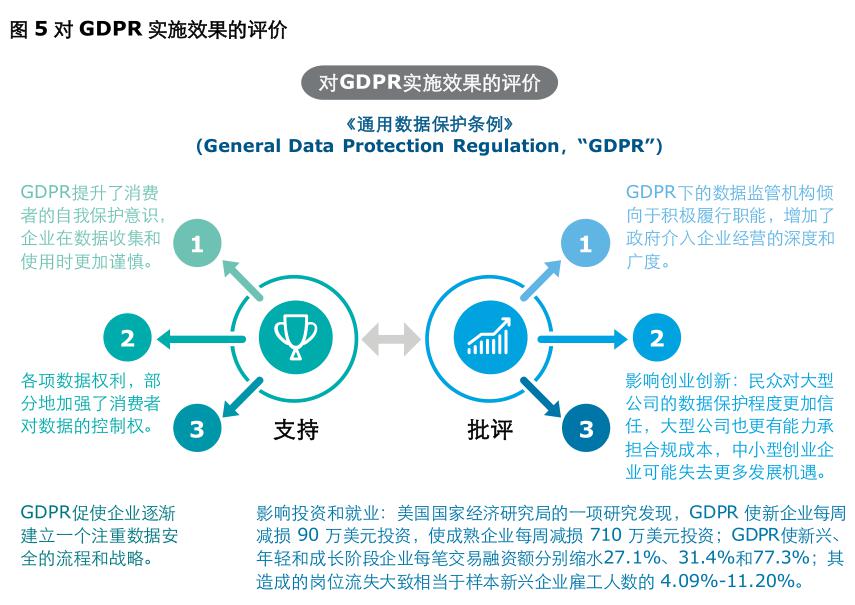 數(shù)據(jù)資產(chǎn)的影響因素有哪些