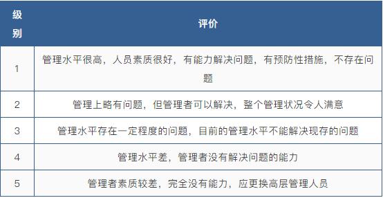 駱駝信用評(píng)級(jí)指標(biāo)體系CAMELS