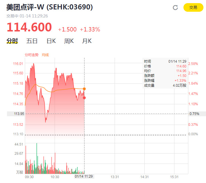 美團(tuán)點(diǎn)評(píng)W