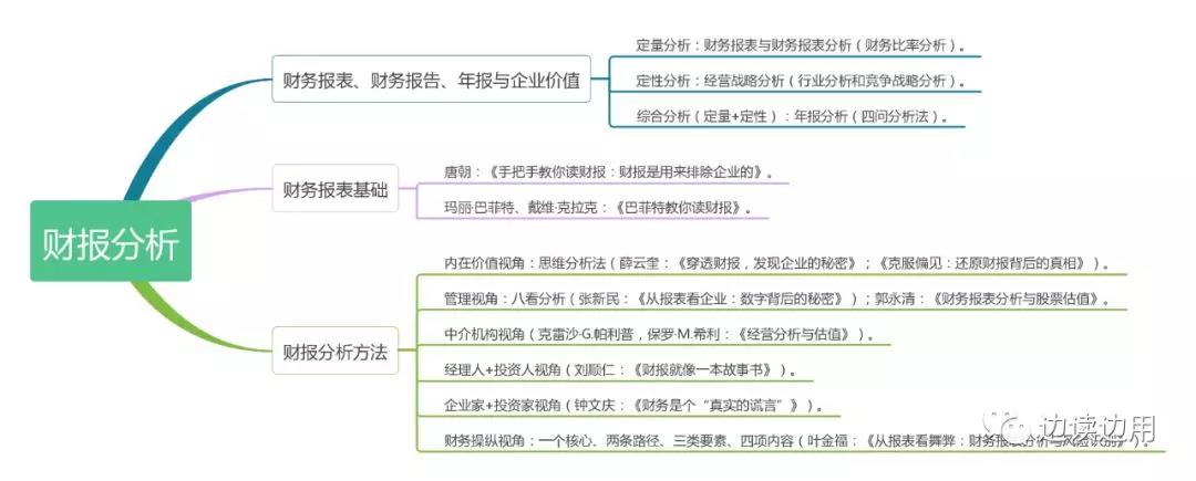 財(cái)報(bào)分析