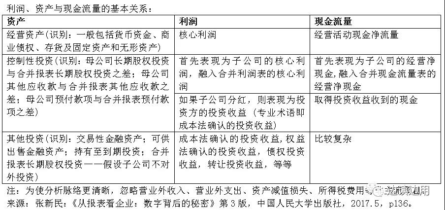 財(cái)報(bào)分析
