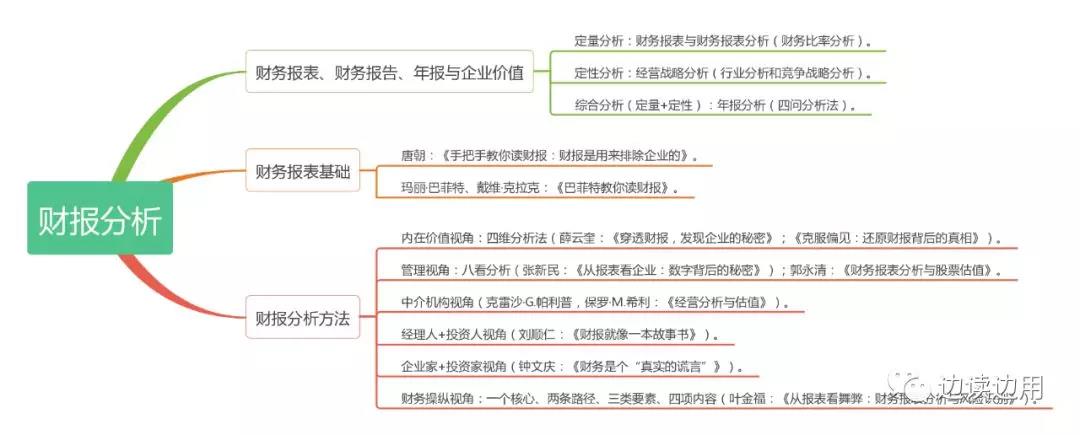 財(cái)務(wù)分析