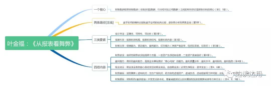 財(cái)務(wù)分析