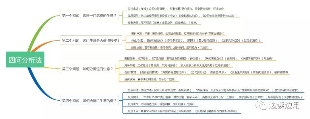 財(cái)務(wù)分析