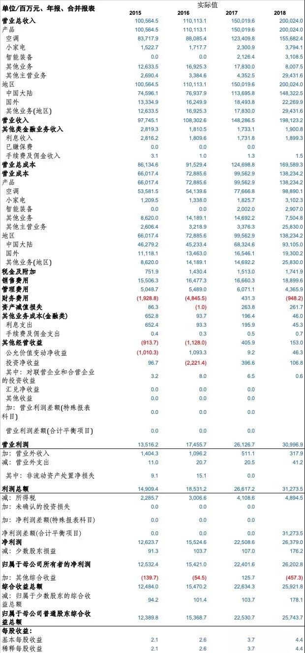 財(cái)務(wù)分析與估值建模