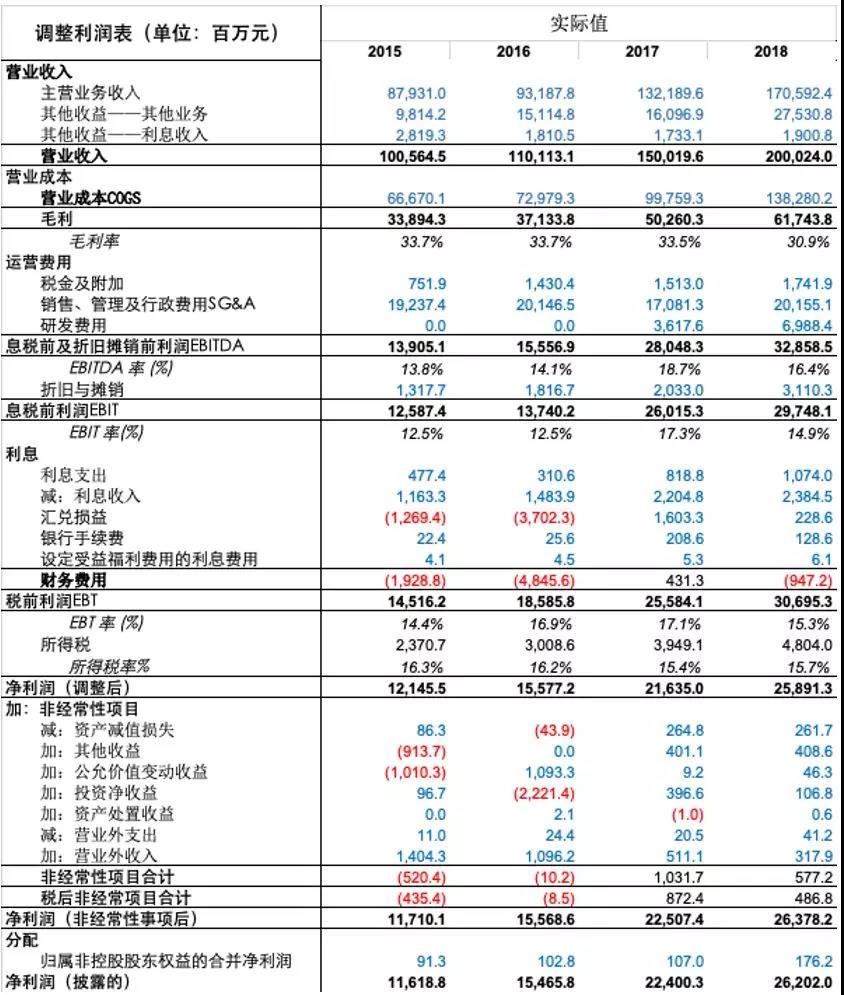 財(cái)務(wù)分析與估值建模