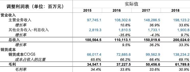 財(cái)務(wù)分析與估值建模