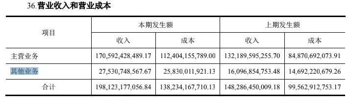 財(cái)務(wù)分析與估值建模