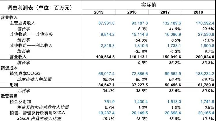 財(cái)務(wù)分析與估值建模