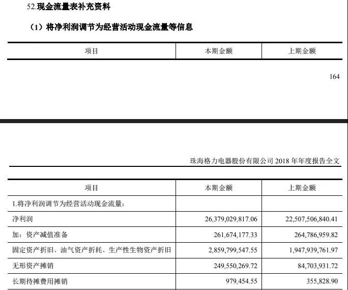 財(cái)務(wù)分析與估值建模
