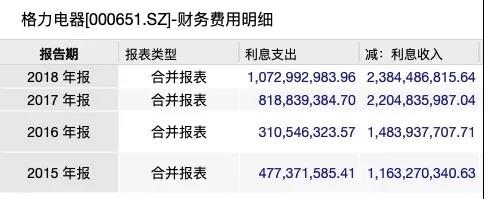 財(cái)務(wù)分析與估值建模