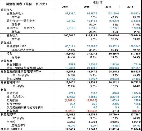 財(cái)務(wù)分析與估值建模