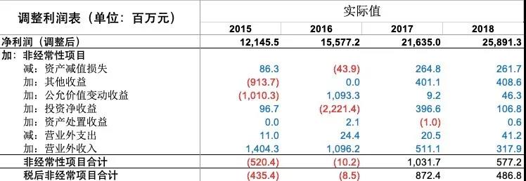 財(cái)務(wù)分析與估值建模