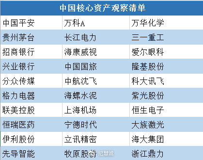 如何通過外資的流入分析和研判市場走勢