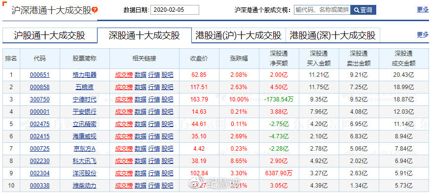 如何通過外資的流入分析和研判市場走勢