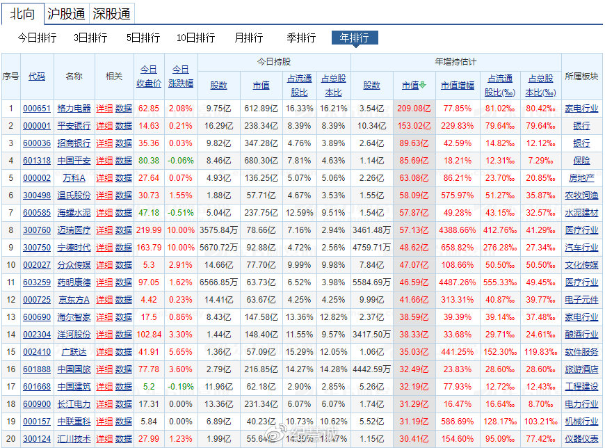 如何通過外資的流入分析和研判市場走勢