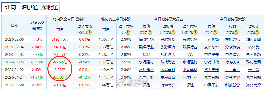 如何通過外資的流入分析和研判市場走勢