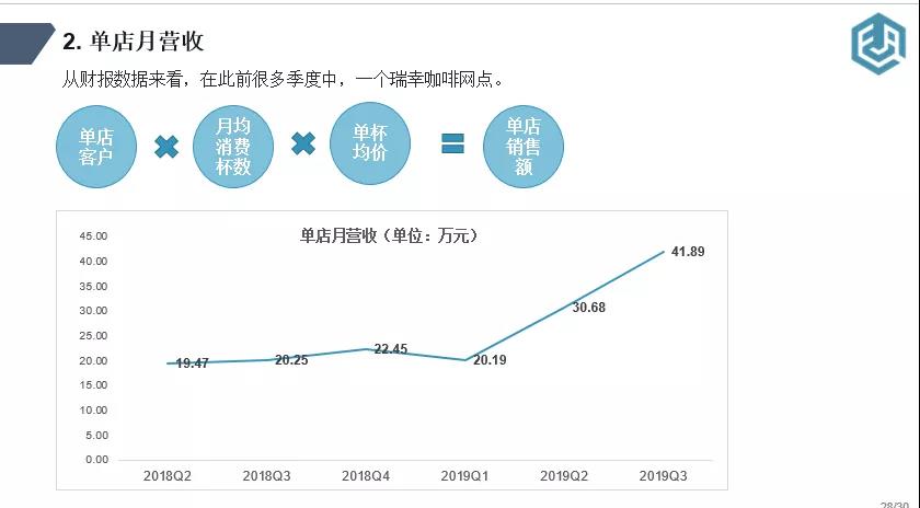 如何快速閱讀財報
