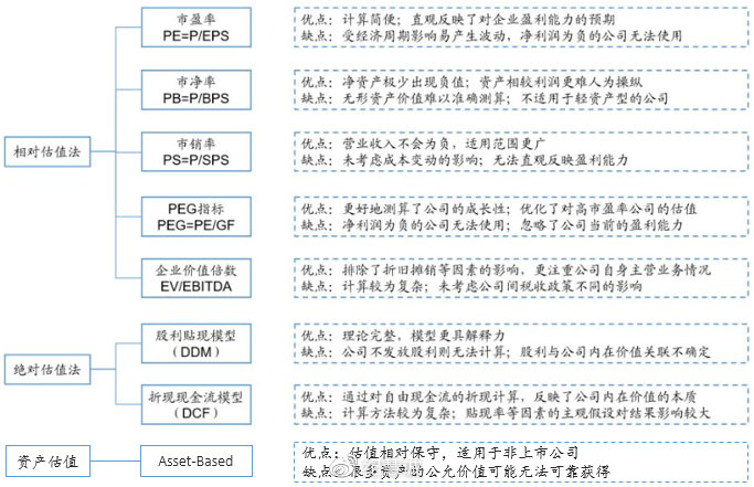 如何正確使用市盈率