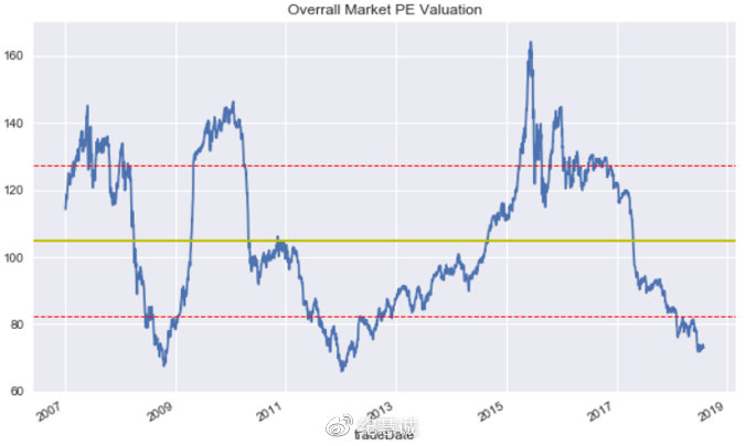 財(cái)務(wù)估值