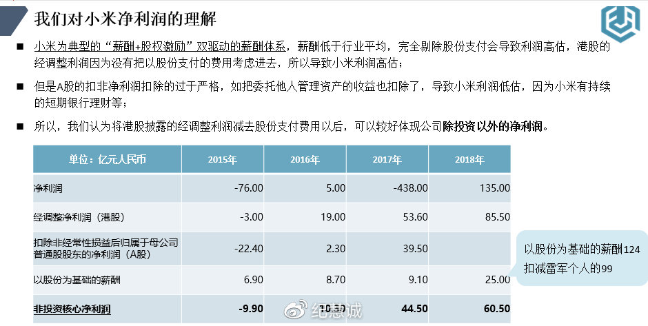 財(cái)務(wù)估值