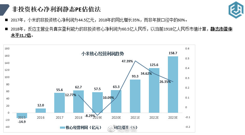 財(cái)務(wù)估值市盈率