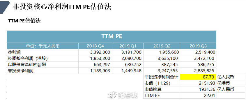 財(cái)務(wù)估值市盈率
