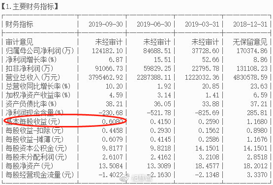 財(cái)務(wù)估值市盈率