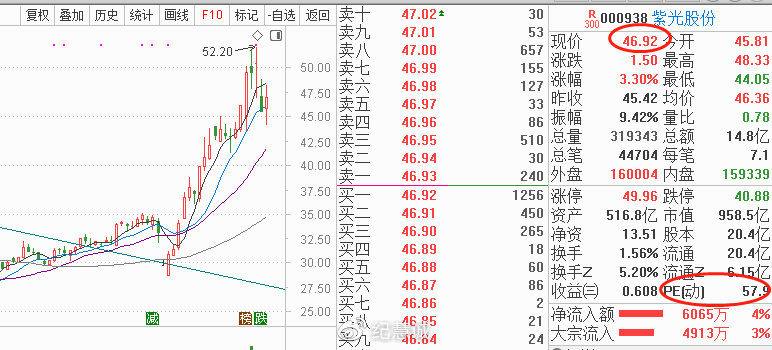 財(cái)務(wù)估值市盈率