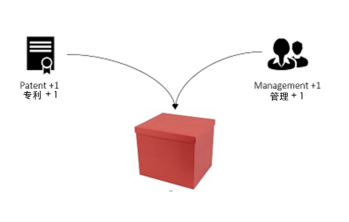 如何對初創(chuàng)公司進(jìn)行估值