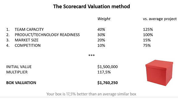 如何對初創(chuàng)型公司進(jìn)行估值