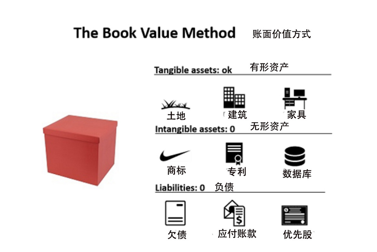 如何對初創(chuàng)型公司進(jìn)行估值