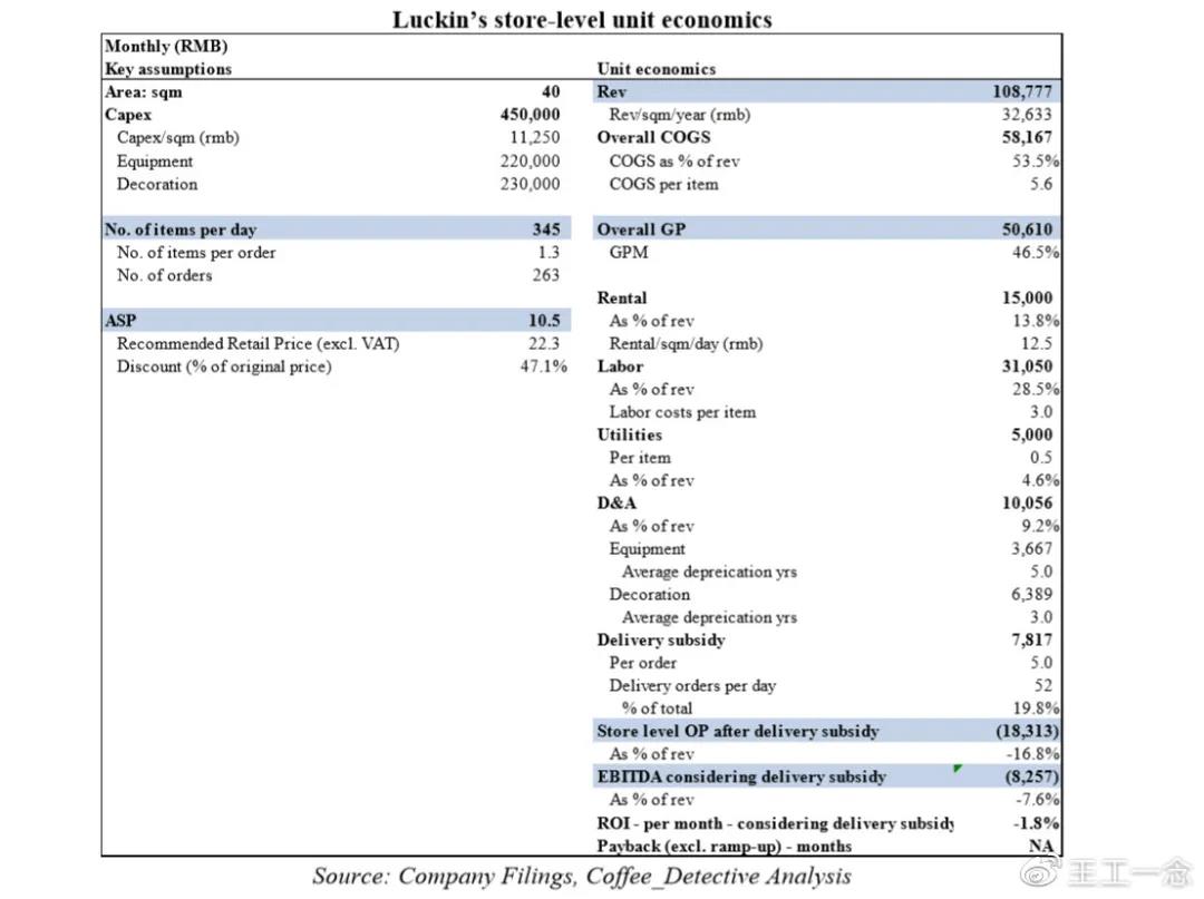 瑞幸咖啡空頭報(bào)告
