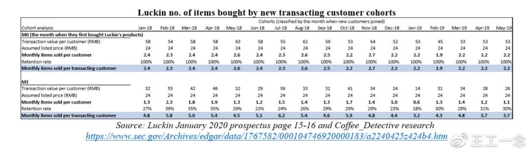 瑞幸咖啡空頭報(bào)告